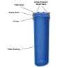 Σύστημα Φίλτρου Big Blue 20'' BBF217 της Aqua Filter