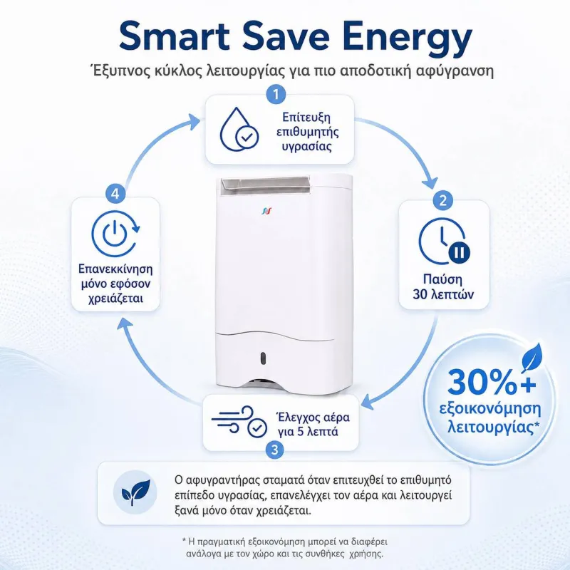 Puredry PDD10L Famous Smart Save Energy