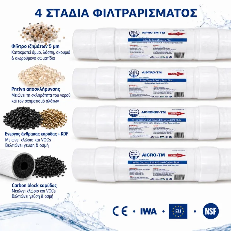 Φίλτρα ενεργού άνθρακα AICROKDF-TM και AICRO-TM