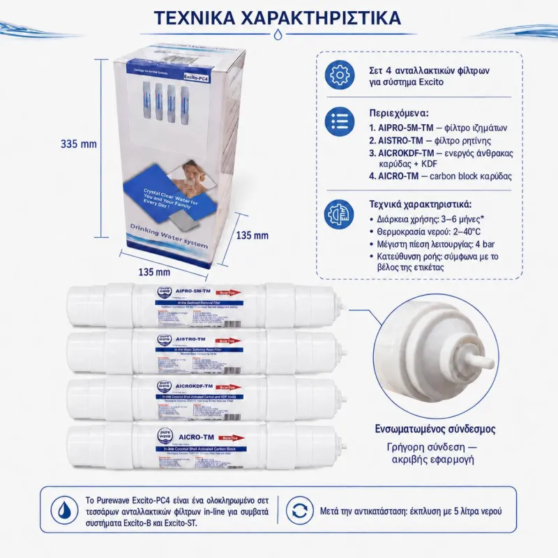 Φίλτρα AIPRO-5M-TM και AISTRO-TM του σετ Excito-PC4