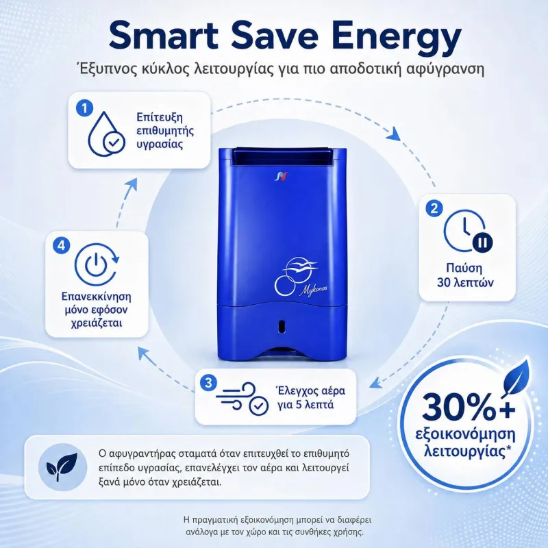 PDDW10300 Famous Mykonos Smart Save Energy